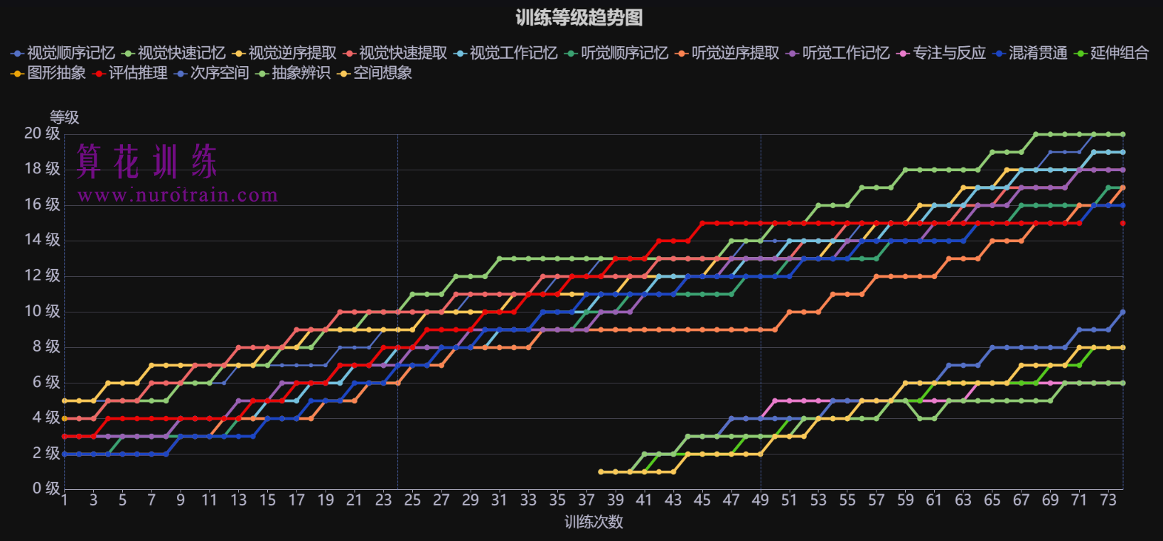 训练图片1 - 专注力训练场景