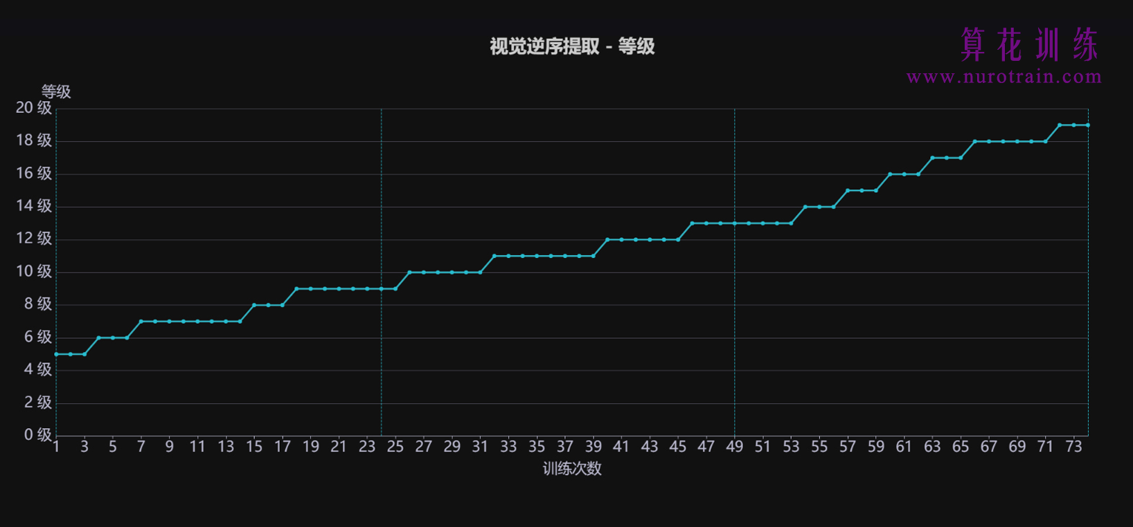 训练图片10 - 听觉记忆训练
