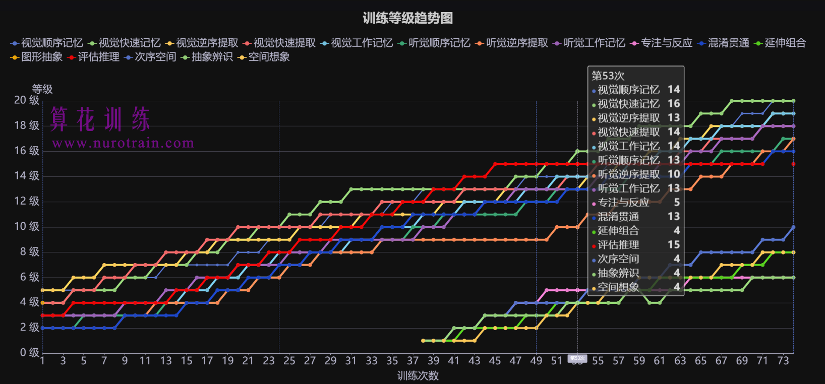 训练图片12 - N-Back训练场景