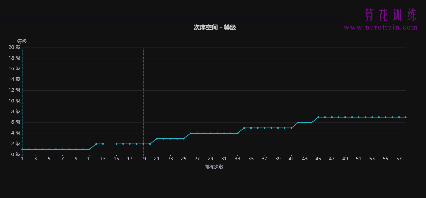 训练图片14 - 学员训练风采