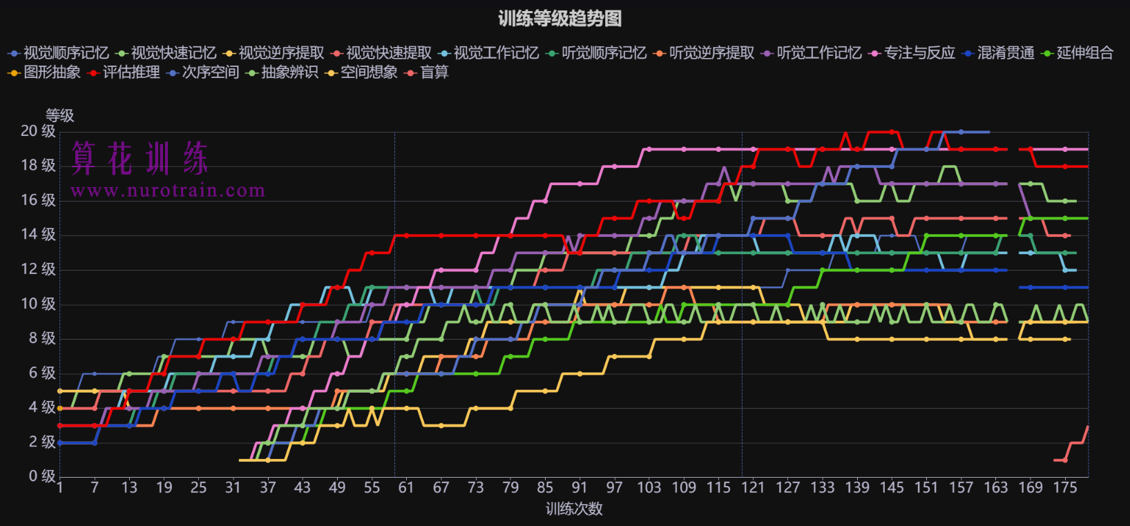 训练图片15 - 训练成果展示