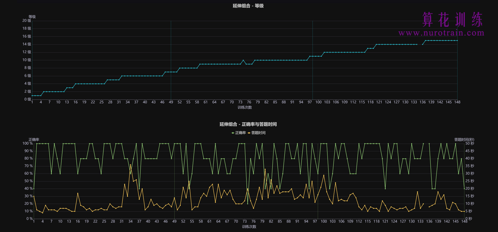 训练图片2 - 记忆力训练环境