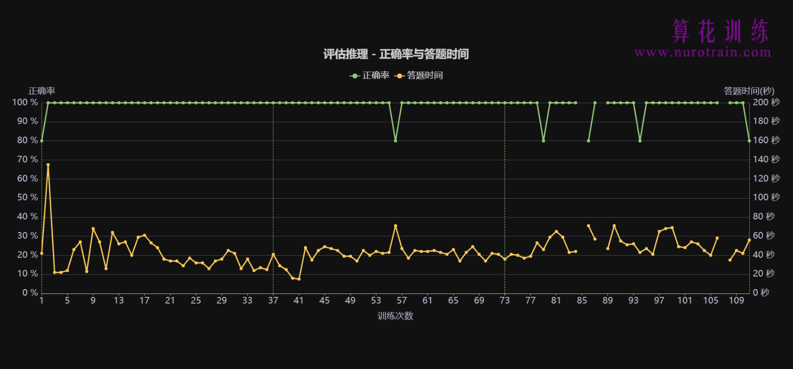训练图片3 - 认知能力提升训练