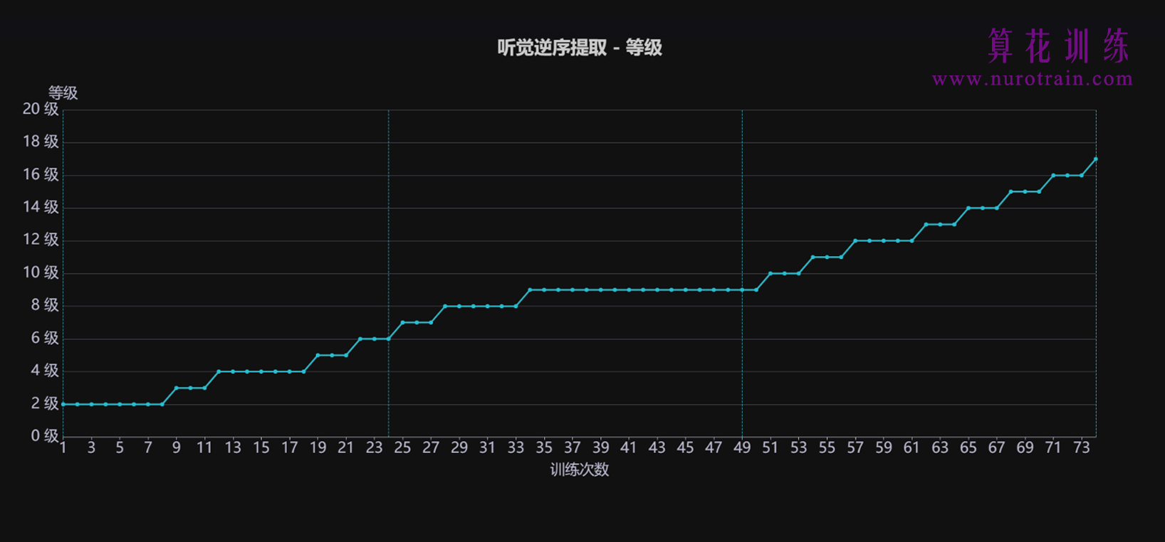 训练图片6 - 计算能力训练