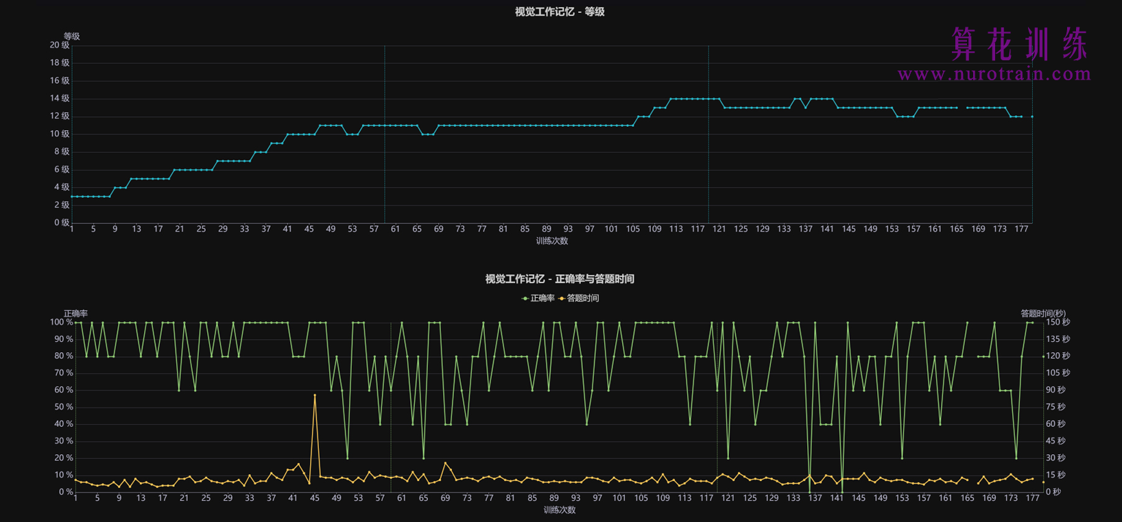 训练图片7 - 工作记忆训练