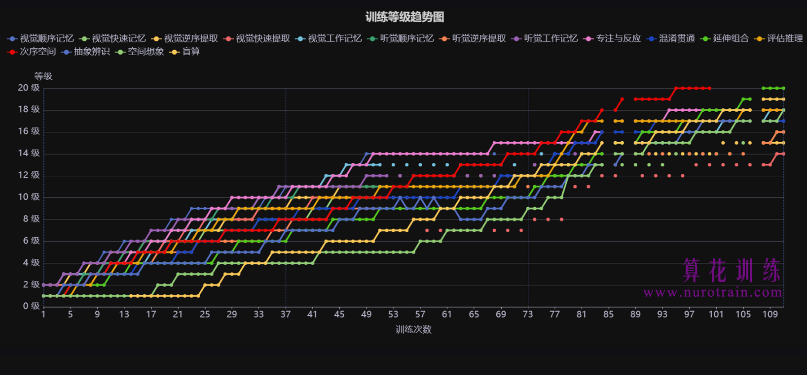 训练图片8 - 处理速度训练