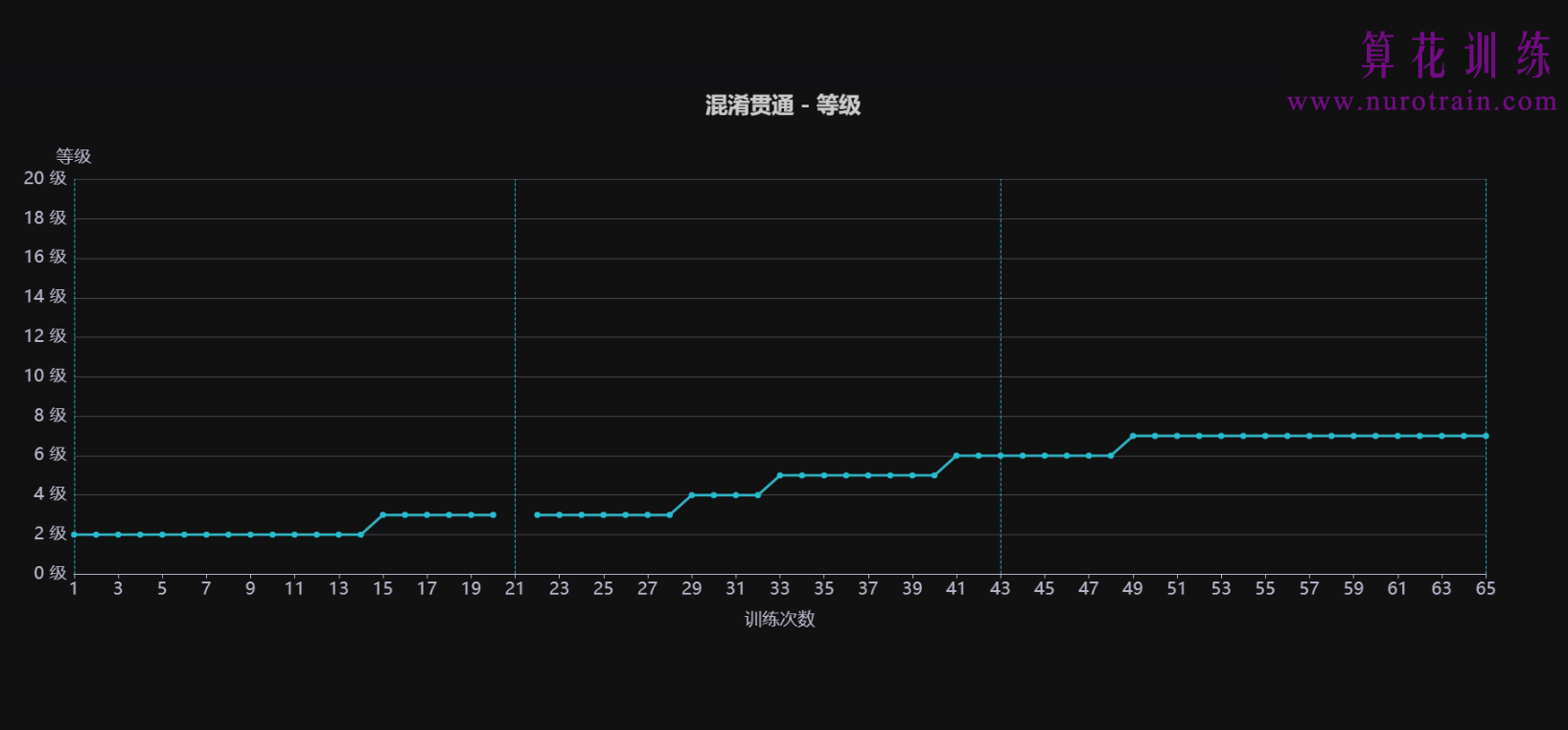 训练图片9 - 视觉记忆训练